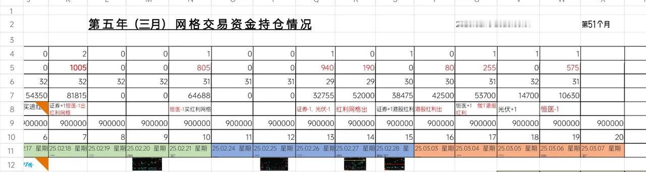 恒生医疗又走强 ，将换证券公司。
ETF网格交易2025.03.06.  星期四