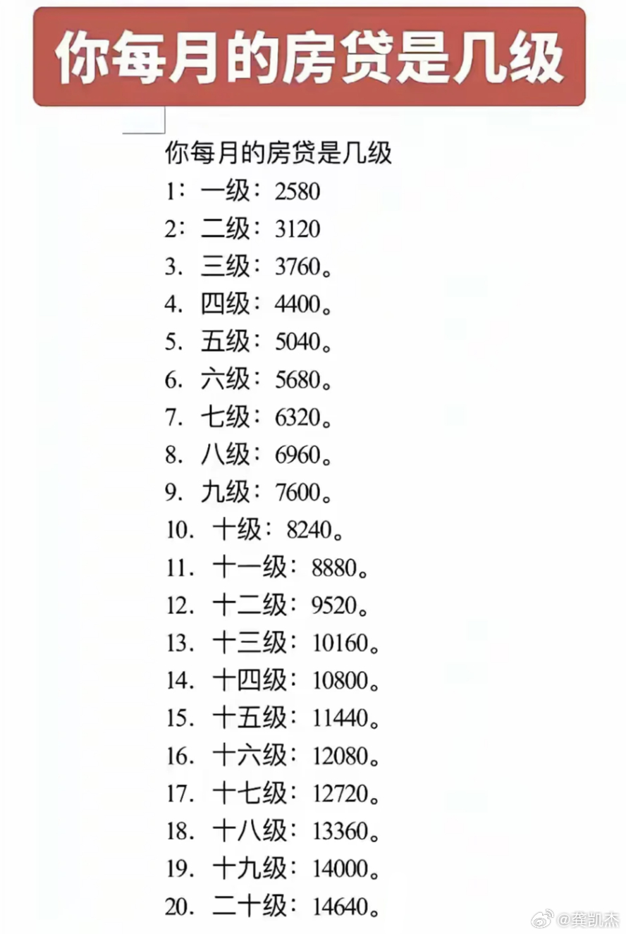 你每月的房贷是多少级？ ​​​