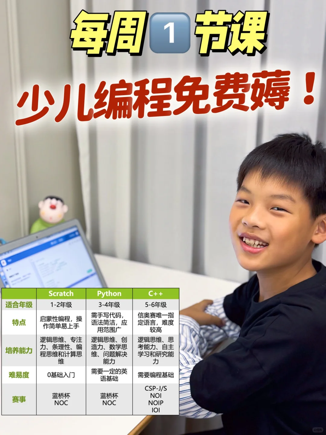 连续2年推荐这个编程，大量讲解练习免费用！