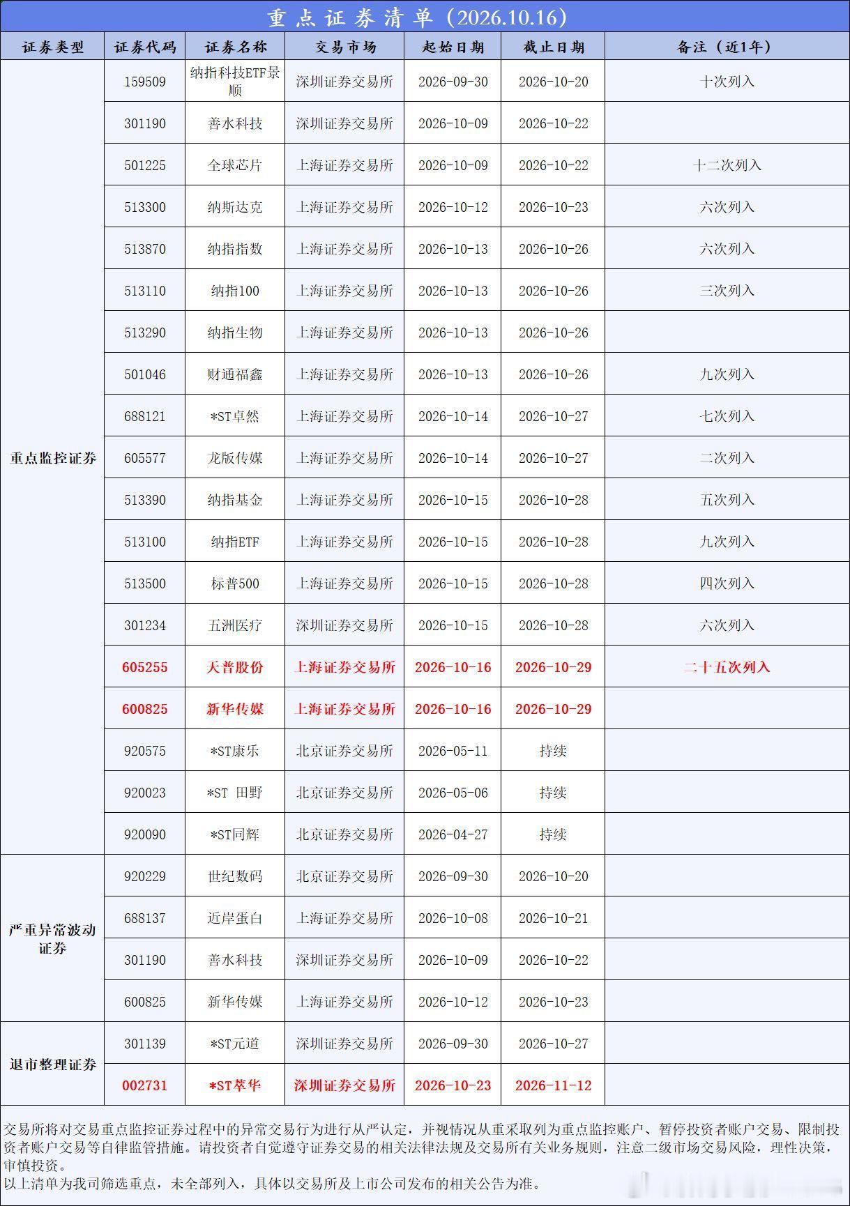 分享图片 ​​​