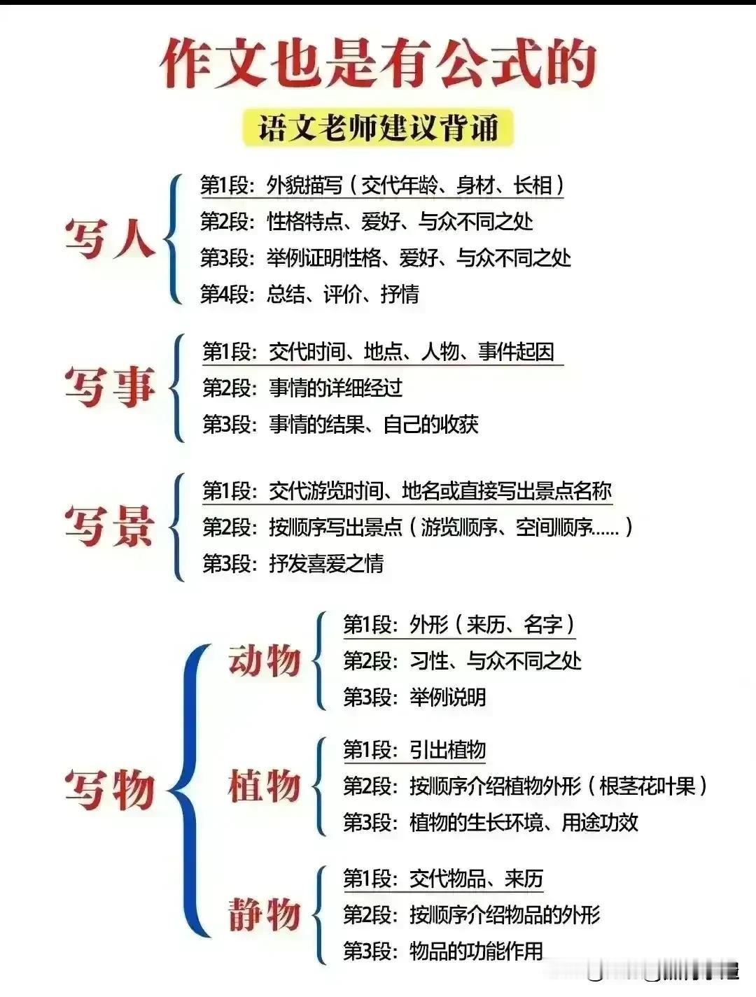“我滴天呐，太震撼了！”不愧是985毕业的语文老师太靠谱了，竟然熬夜把写作的七个