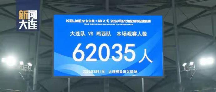 东北超62035人现场助战刷新纪录4比0，62035人。大连队在梭鱼湾足球场用一