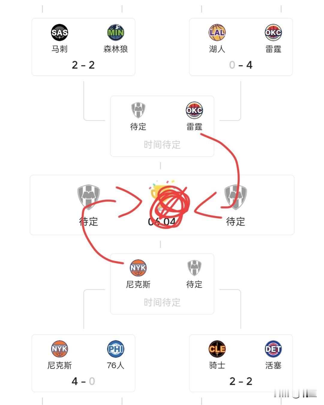 我给联盟出个主意吧！
东西部的天王山系列赛都别打了，直接尼克斯和雷霆直接打总决赛