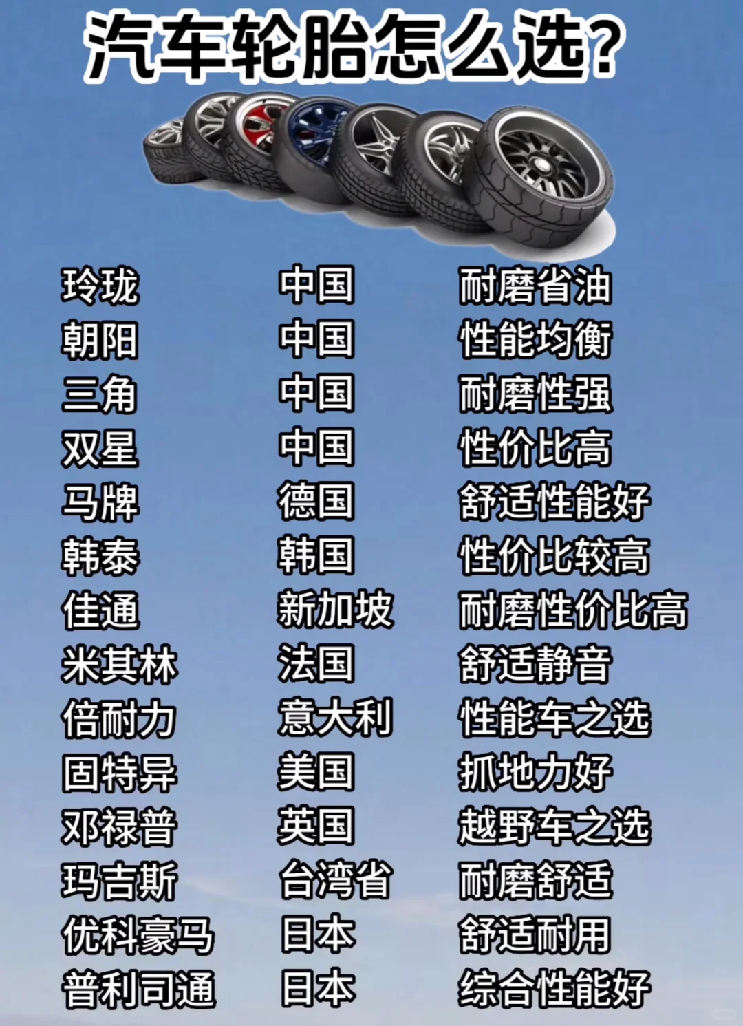 汽车轮胎怎么选？？我选朝阳一号