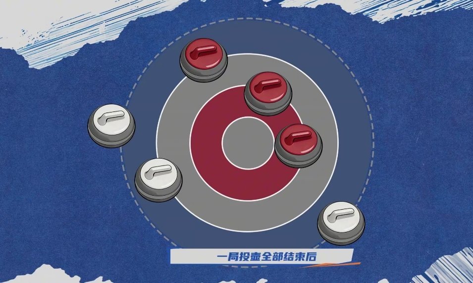 原来冰壶比赛这样算比分冰壶比赛的计分核心是围绕