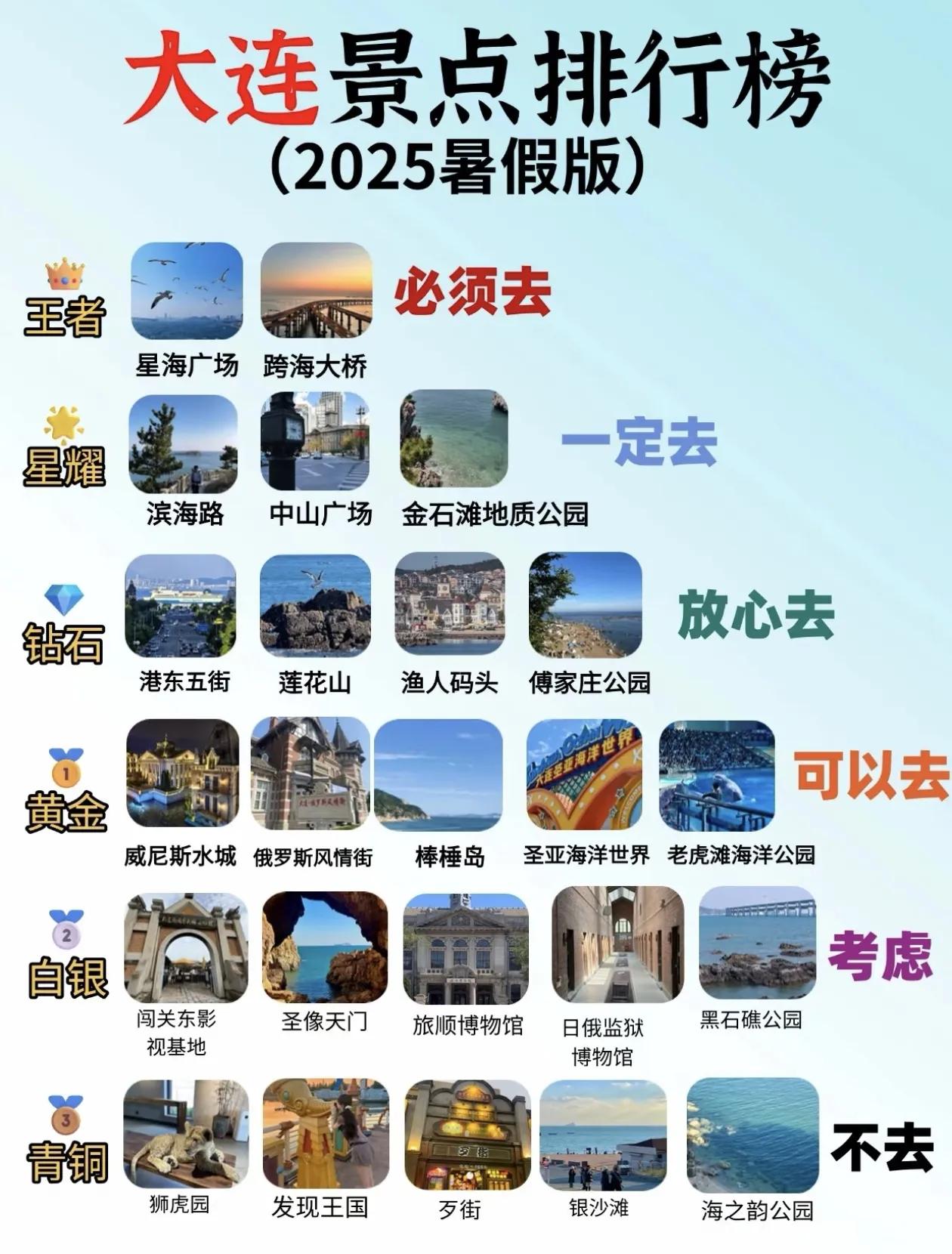 大连旅游景点排行榜出炉（2025暑假版）[灵光一闪]