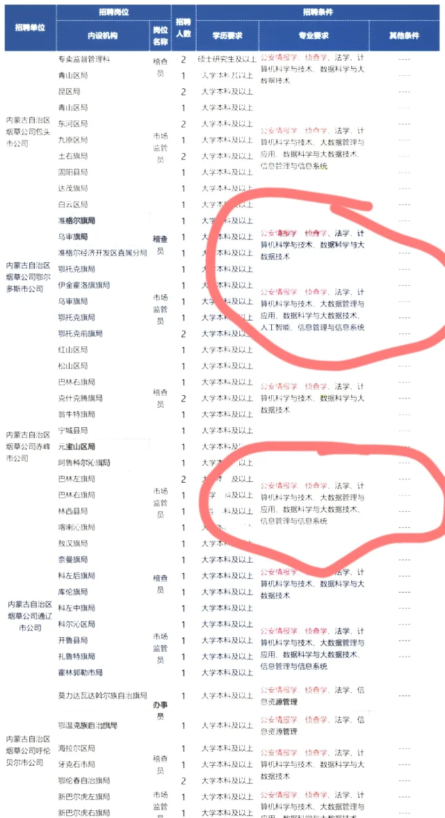 警校里这俩公安学专业真的是赢麻了！又一省