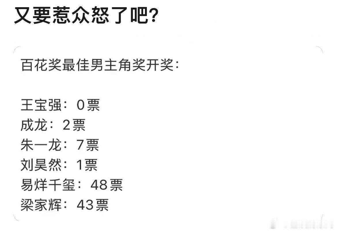 百花奖易烊千玺48票，王宝强0票网友：原来男主获奖看的是背景