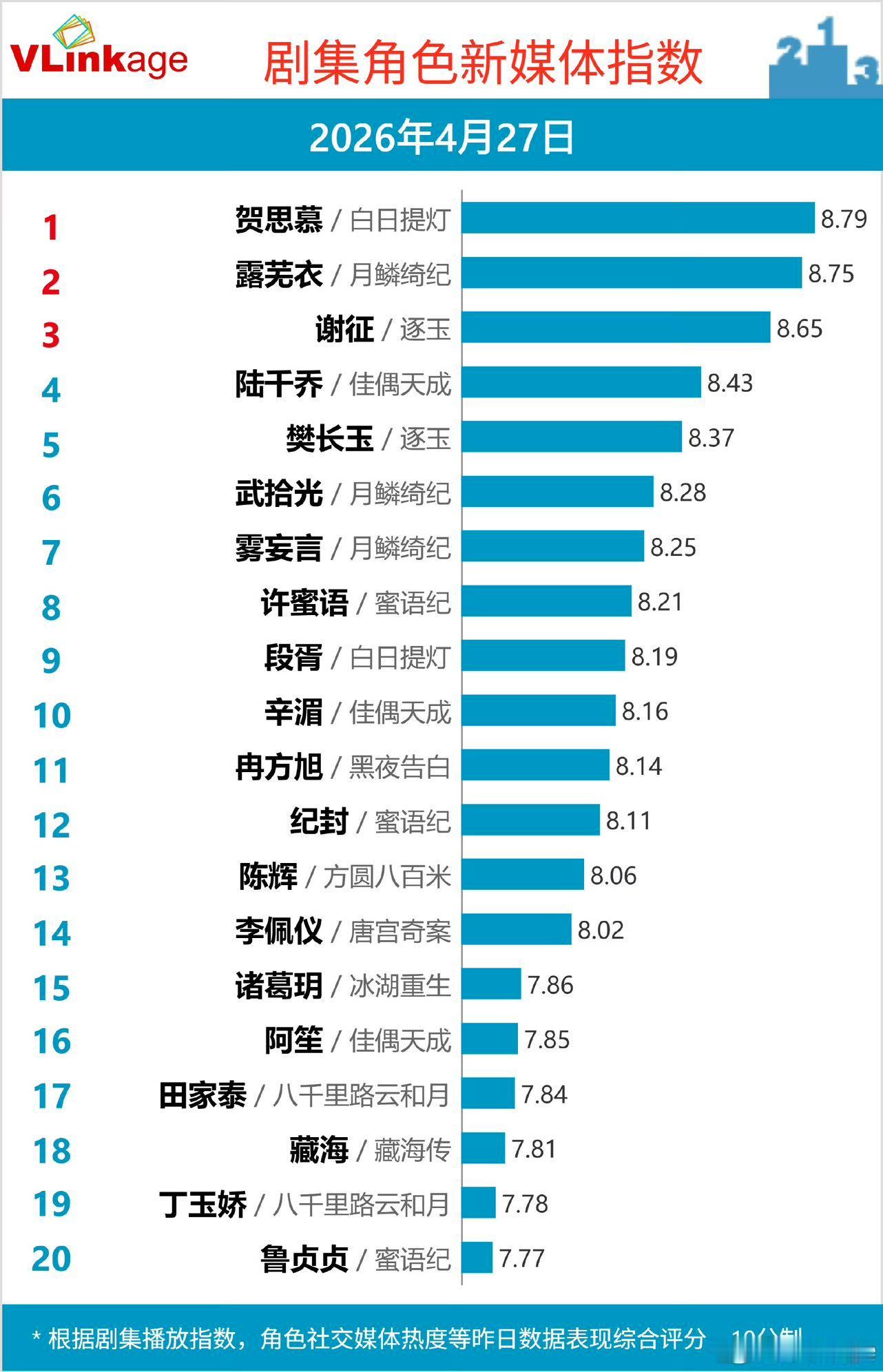 朱珠40岁迎来事业翻身仗 看到了她的成长与进步，正是她的坚持不懈，让我们相信中年