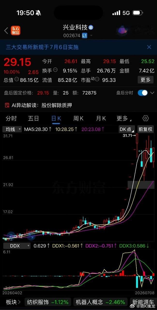 经典揉搓线，今天连板概率百分之88，可关注！ 