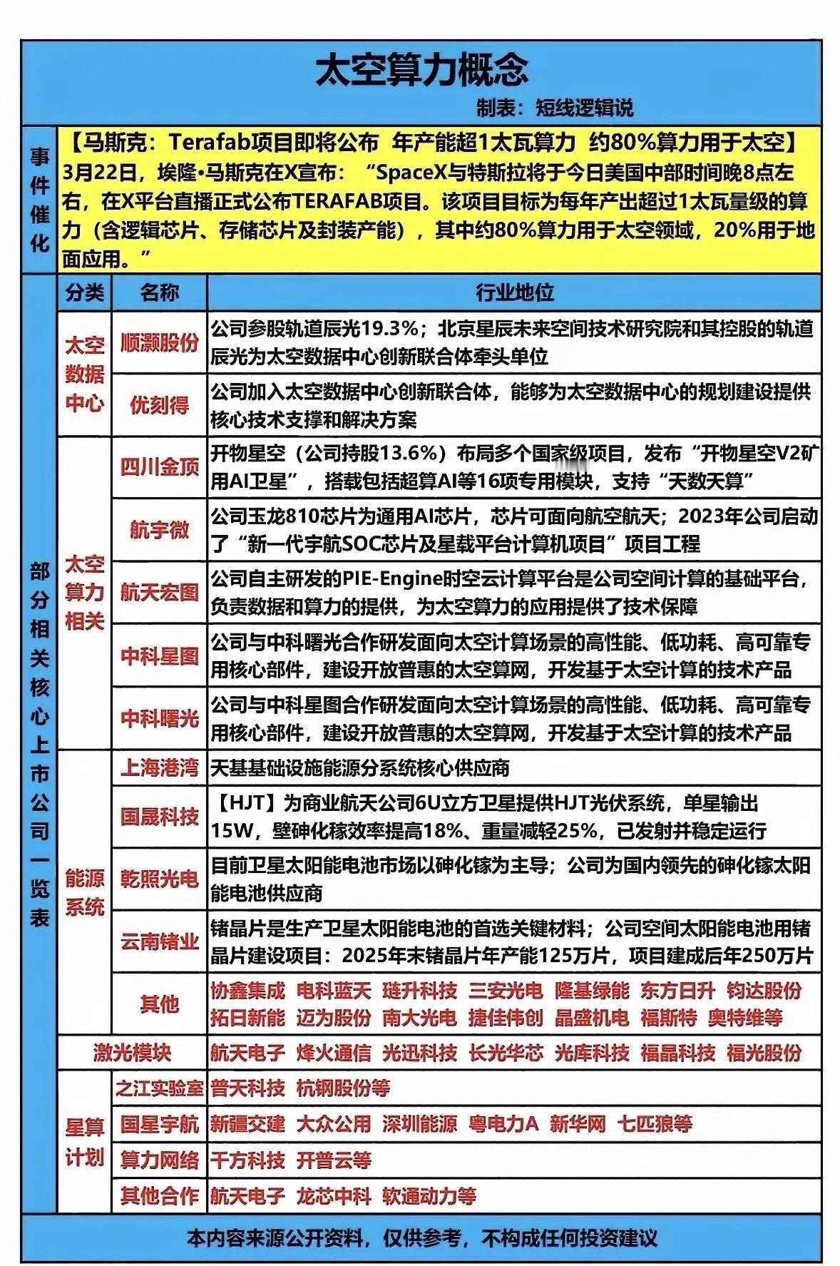 太空算力：算力的下一个黄金主线，不在地下，全在天上！2026年4月26日晚间，央