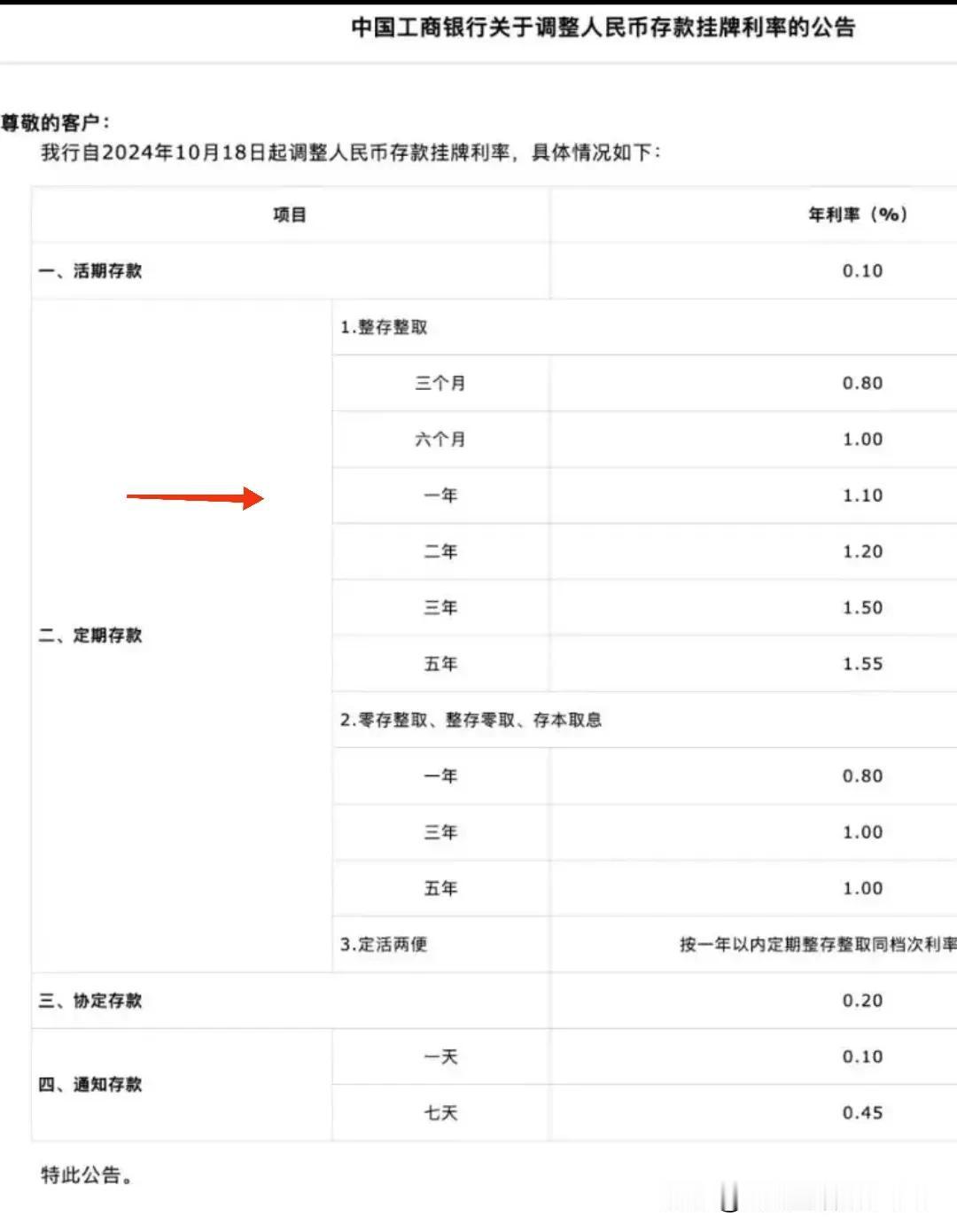 在我的记忆里，这应该是历史最低！
  10月18日，四大行公布了最新的利率调整，