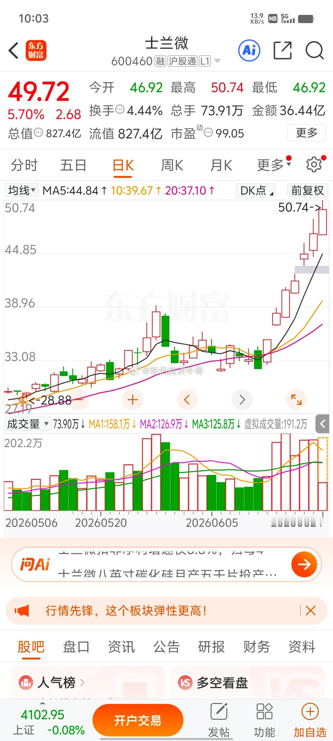 我们上周公开的士兰微 sh600460[股票]继续拉升创新高，太牛了 