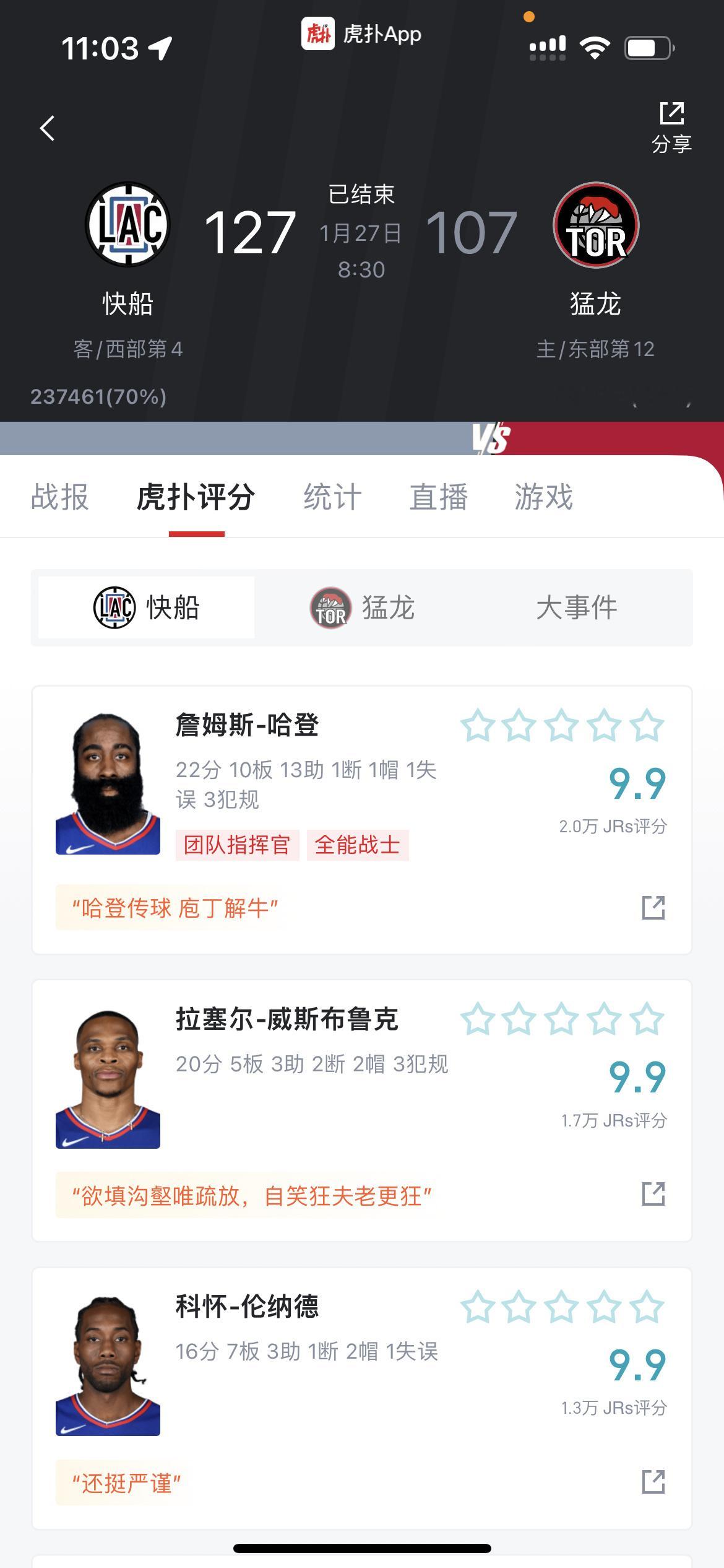 随着快船战胜猛龙，雷霆胜鹈鹕，太阳输给步行者，西部最新排名榜——1.雷霆以32胜