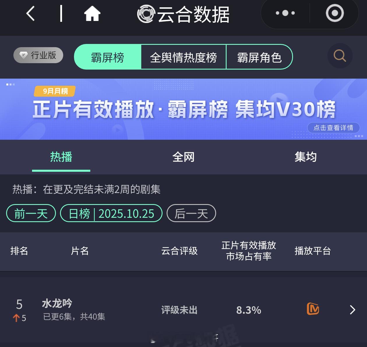 水龙吟播出第二天，云合市占率8.3%，涨了近两倍水龙吟战报罗云熙/肖顺尧/敖子逸