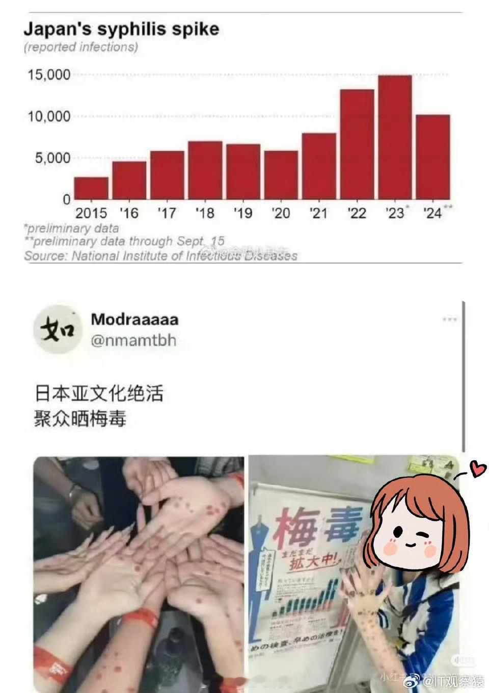 日本年轻人聚众晒梅毒日本年轻人在网上晒梅毒妆