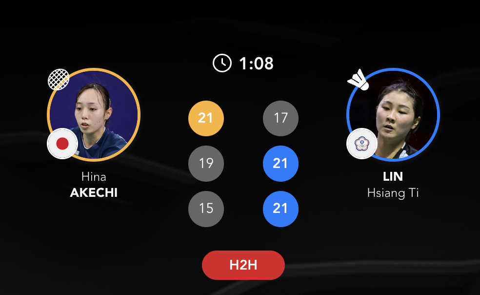 2026亚洲羽毛球团体锦标赛 【女团1/4赛：日本🇯🇵 2-1 中国台北 】