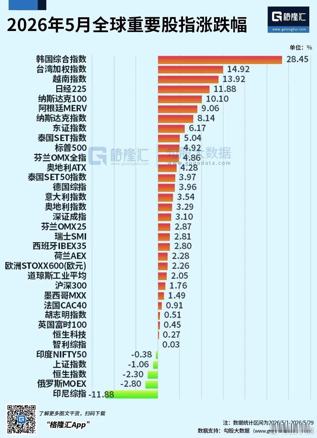 韩国股市泡沫真大啊！ 
