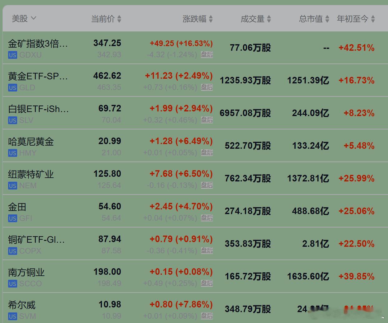 附图是美股的黄金ETF+黄金股+白银ETF+铜ETF+铜股+白银股SVM，总的来