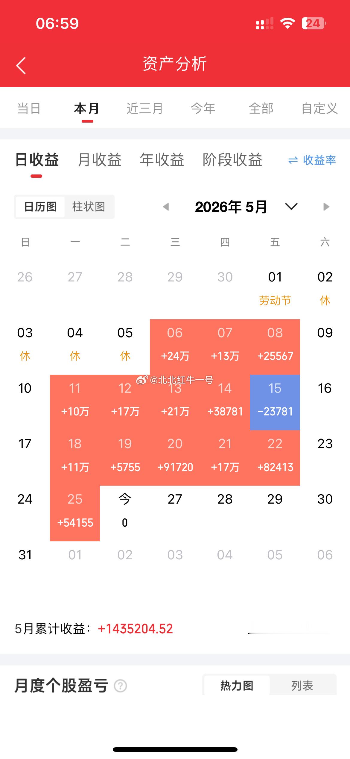 早评：A股市场全线拉升，沪指上涨39点重新站上二十日均线，科创板指数大涨5.8%