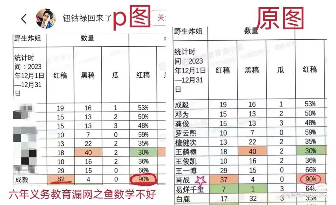 洗热门的是油焖大🦐，在小🍠上的是造谣🦐看来是等不急官方通报了……新肖话还不