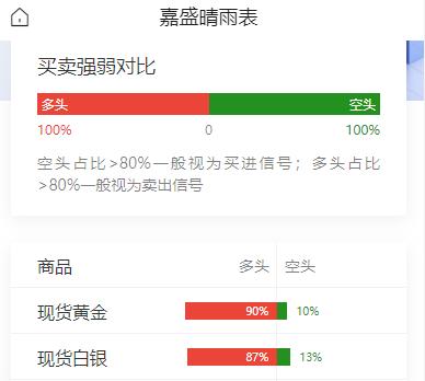 黄金现在价格怎么看?
美军连续打击伊朗军事目标，
伊朗反击中东多处
美军设施并关