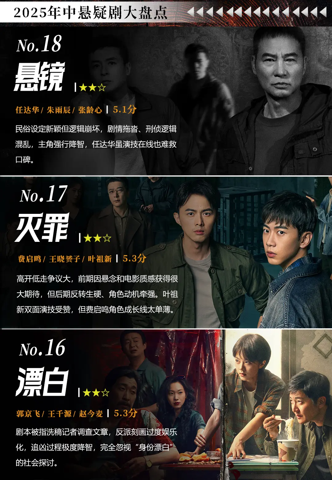 2025年中悬疑剧大盘点，总有一部是你熬夜看过的