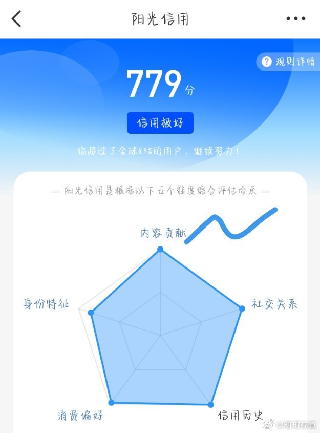 听说和ygxy极好的人互动 ygxy就会涨