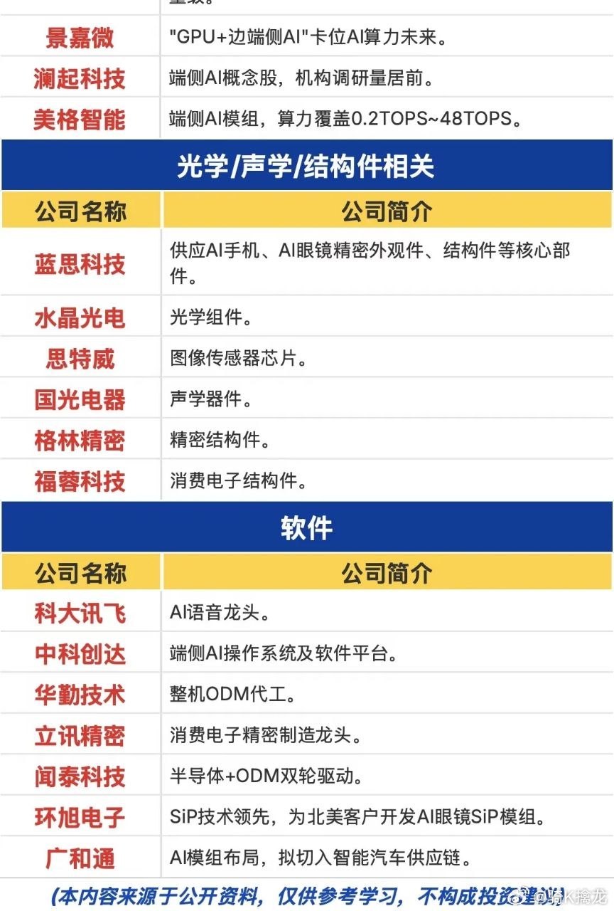 政策正式落地！端侧AI迈入全民普及阶段，全产业链机遇拆解近期不少投资者心生困惑：