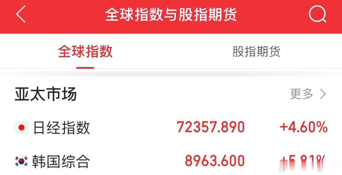 日韩股市暴涨啊！A股为什么又绿了呢？ 