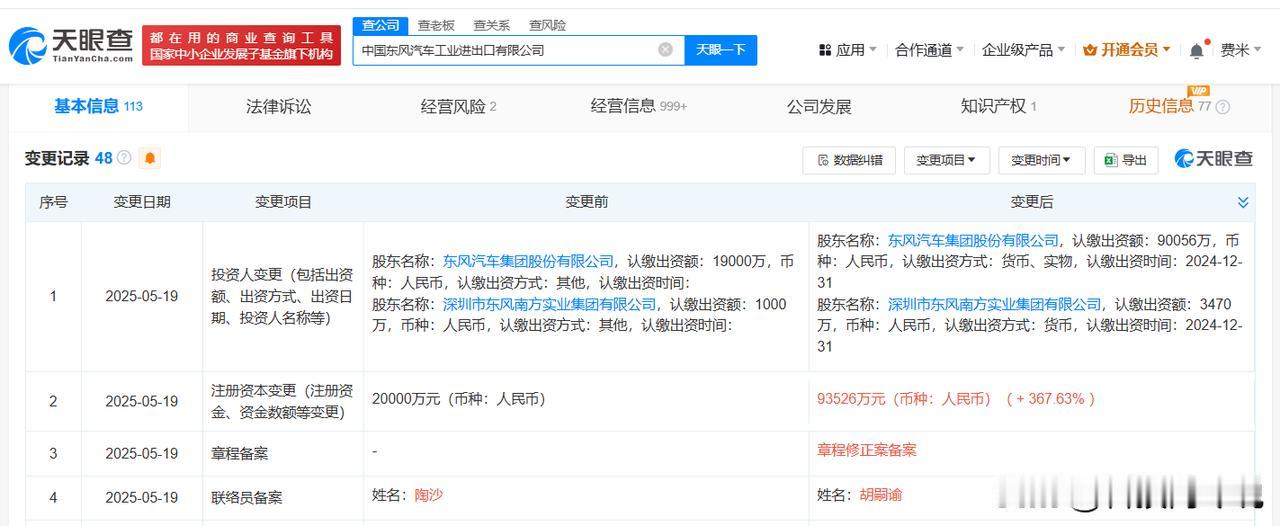 【东风汽车工业进出口公司增资至约9.35亿 增幅约368%】
天眼查App显示，