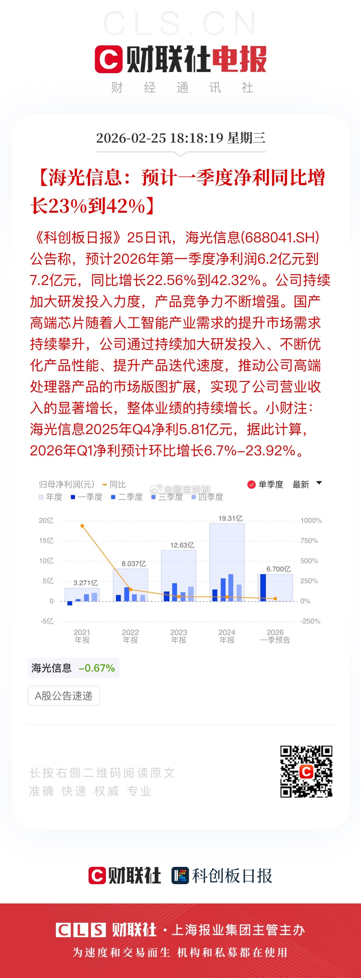 18:18:19【海光信息：预计一季度净利同比增长23%到42%】《科创板日报》