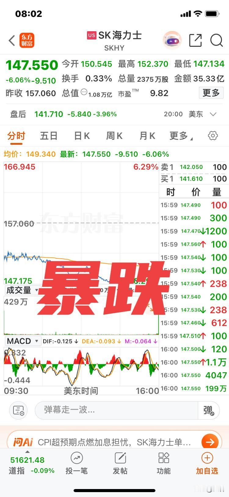 暴跌！
昨晚美股下跌，美国科技股大跌，SK海力士直接暴跌超过6％！
美股昨晚跌，