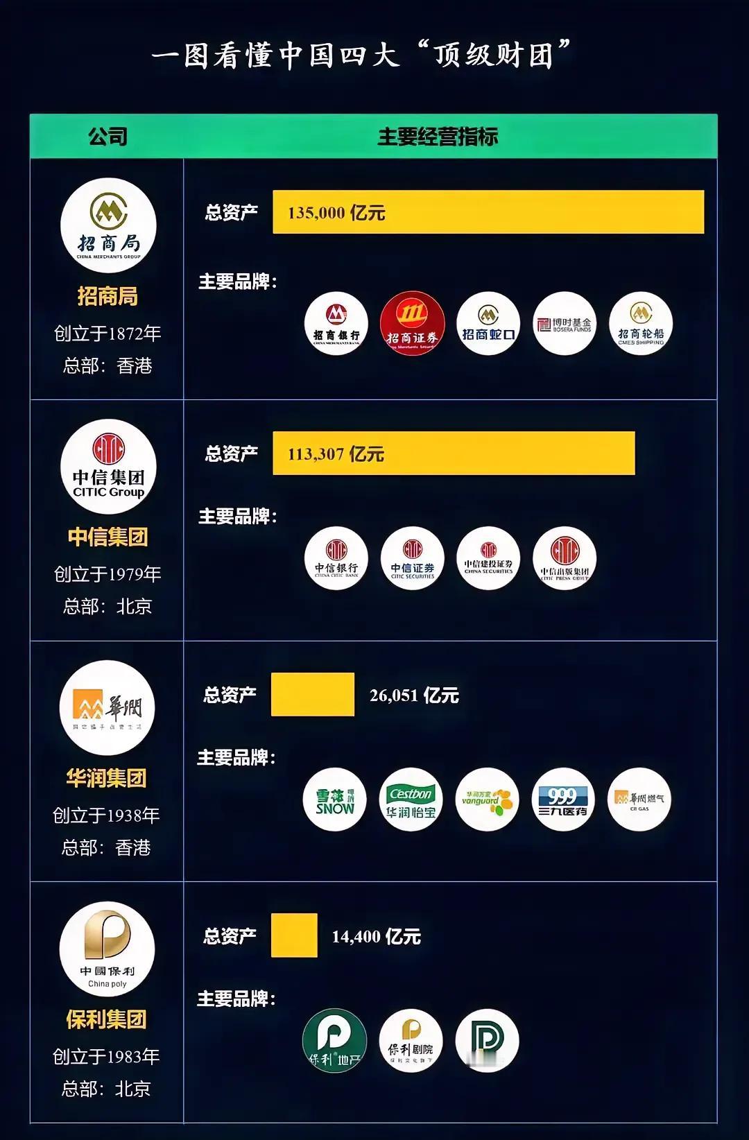 必看！聊起业内大佬，谁能绕开李嘉诚的长实系辉煌、马云的阿里帝国以及马化腾的腾讯王