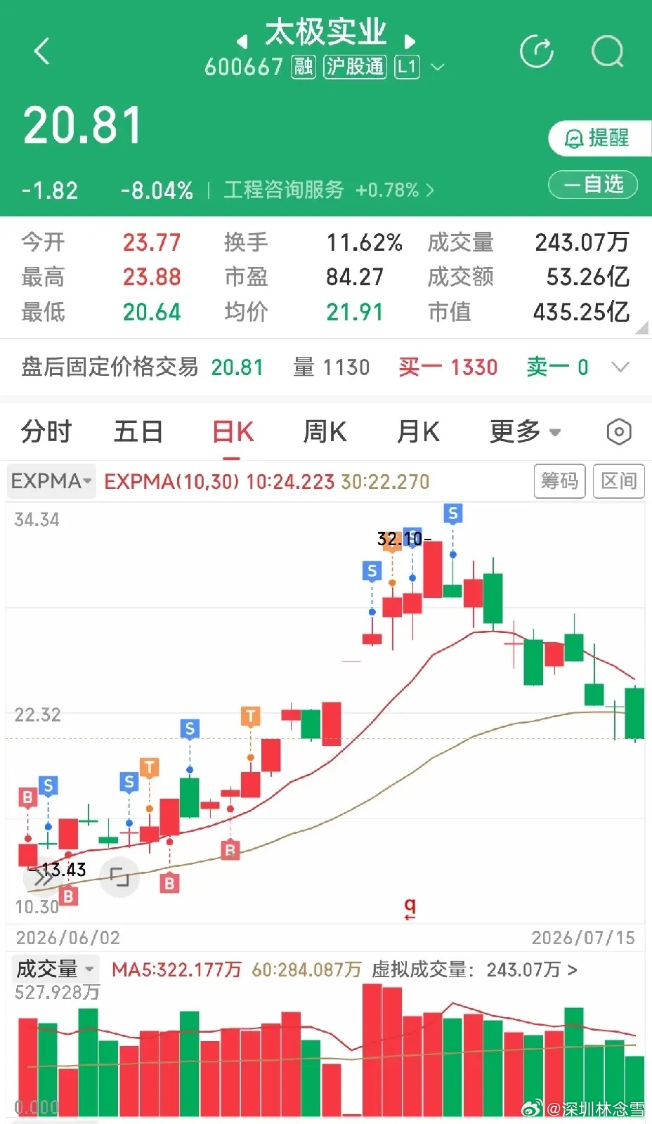 华天科技的跌停，仿佛撕碎了科技股的最后一块遮羞布，再一次让心存幻想的人们看清了主