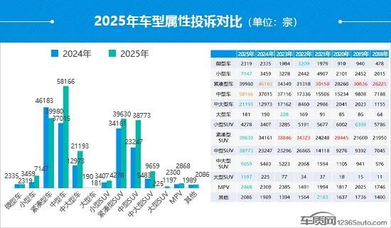 已经能刷到了一些问题车辆没办法进入“问题车展”的短视频了...如果这样的话，那这