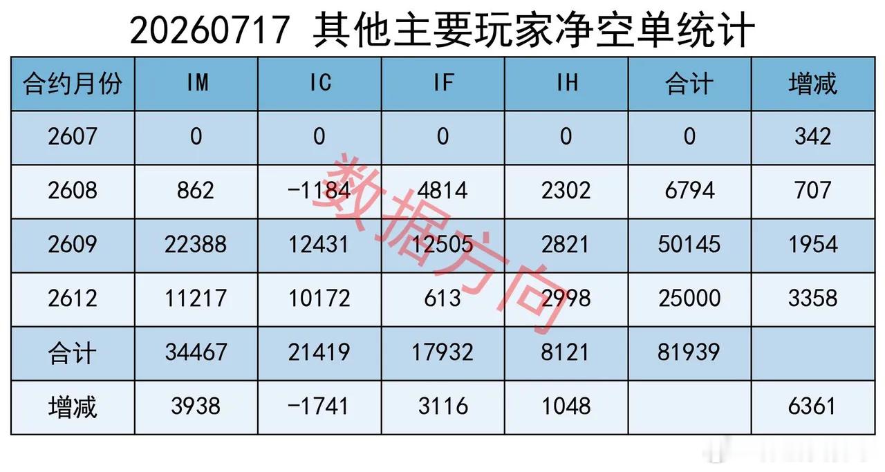 沪指失守3800点，主力继续大幅加空 今日A股遭遇黑色星期五，三大核心指数全线暴