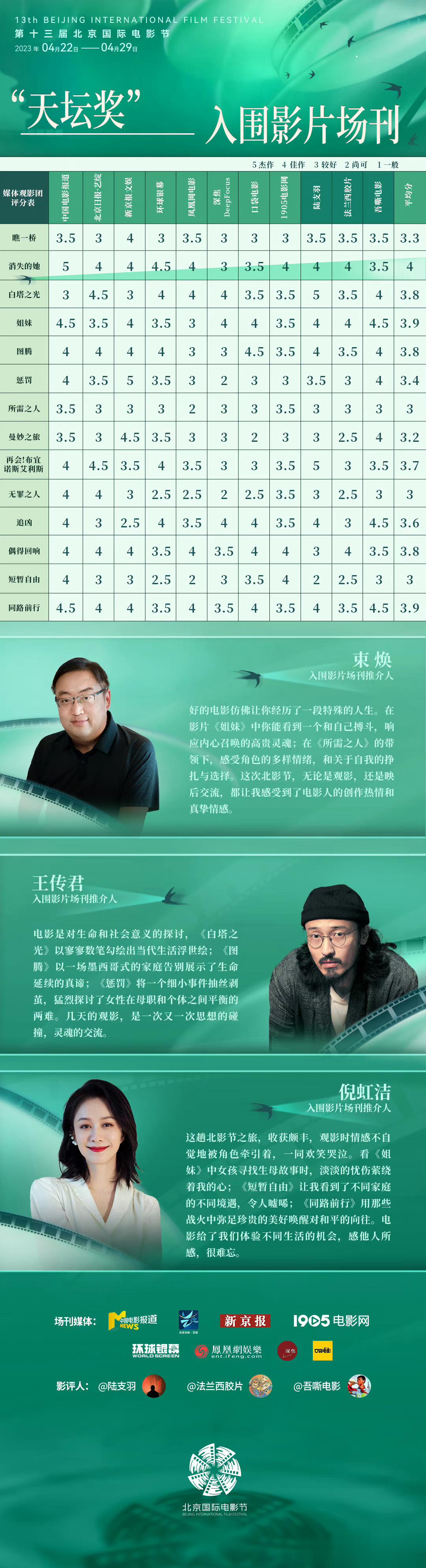 #消失的她#《消失的她》入围北影节天坛奖，期待值拉满了！ ​​​