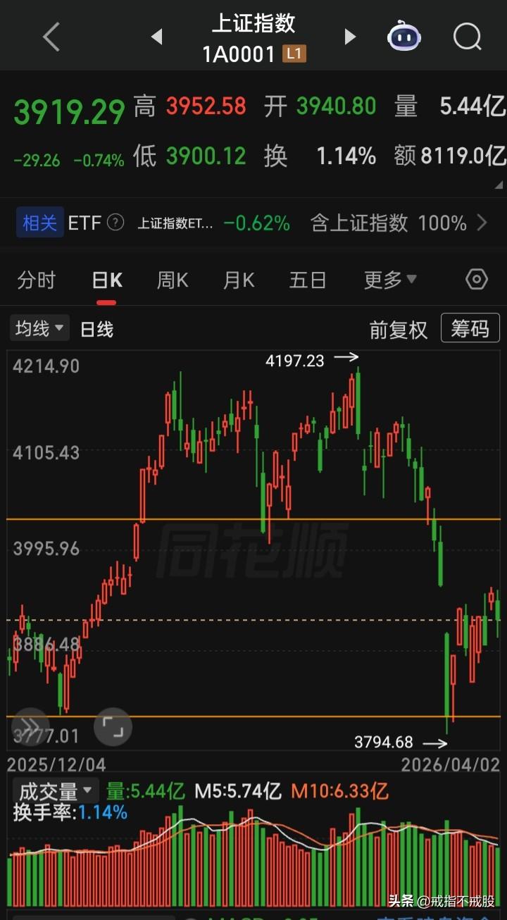 谁在看得起A？谁在真正重视A的股基民？
全球主要市场的股市今都休市，那A为何不把