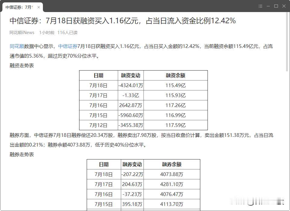 中信证券已经9连阳
不知不觉，中信证券已经9连阳，如果启动行情，它就是领涨龙头！