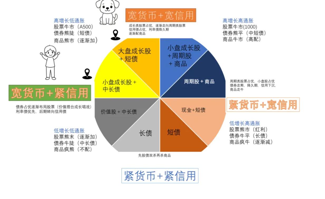 昨天，上证指数大跌超2%，创业板、科创50更是重挫超3%。全市场四千六百多只股票