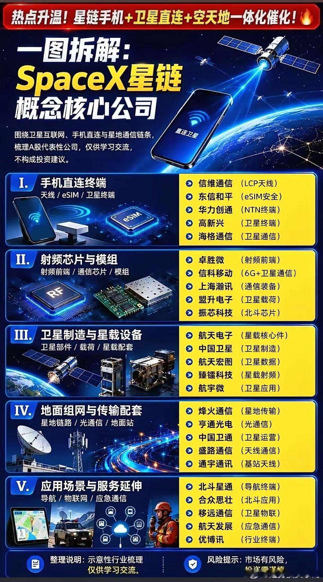 全球手机直连卫星浪潮来袭，传统通信格局迎来巨变。国内外技术同步提速，这条万亿产业