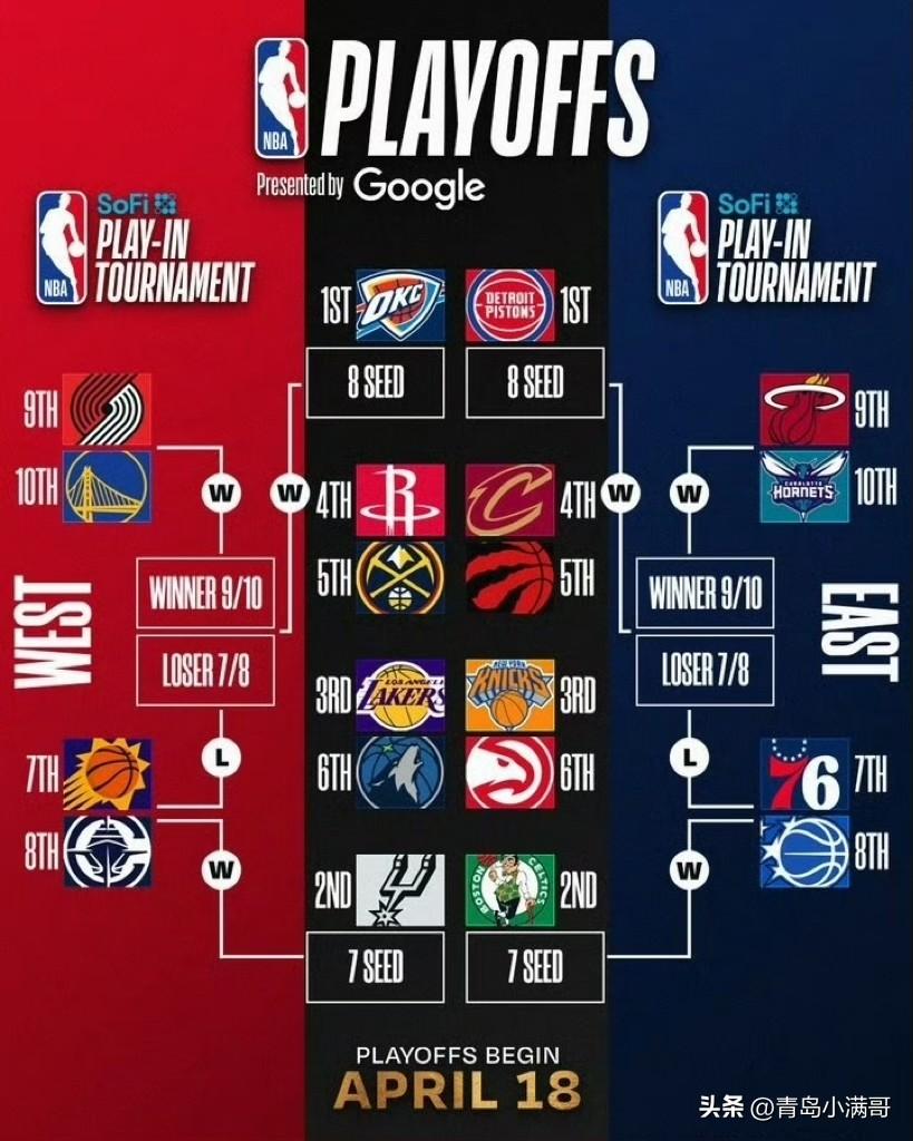 季后赛的味道！！！东西部季后赛最新对阵图更新啦！

北京时间3月23日，如果季后