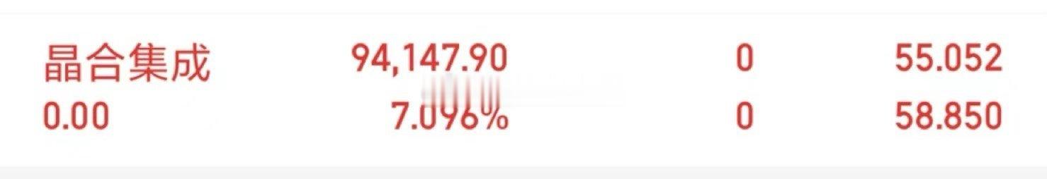 昨日尾盘介入$晶合集成 sh688249$ 今天拉升突破，落袋为安 