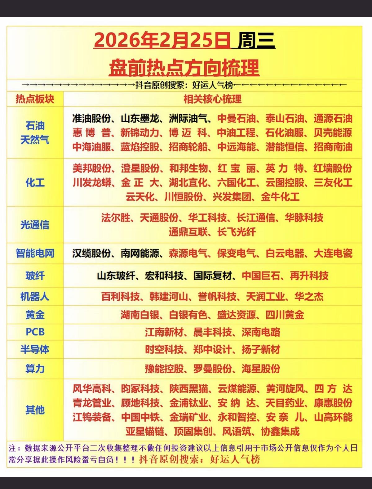 2.25周三  市场热点方向+投资逻辑！

1.石油天然气，采掘服务
2.化工原