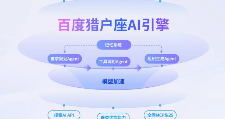 發布即開放：百度獵戶座葫蘆里賣的什么藥？