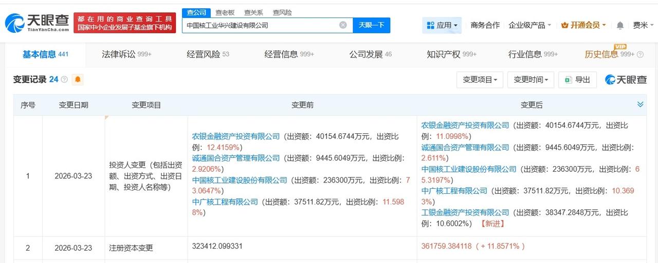 中国核建旗下华兴建设公司增资至36.2亿 增幅约12%

天眼查App显示，近日