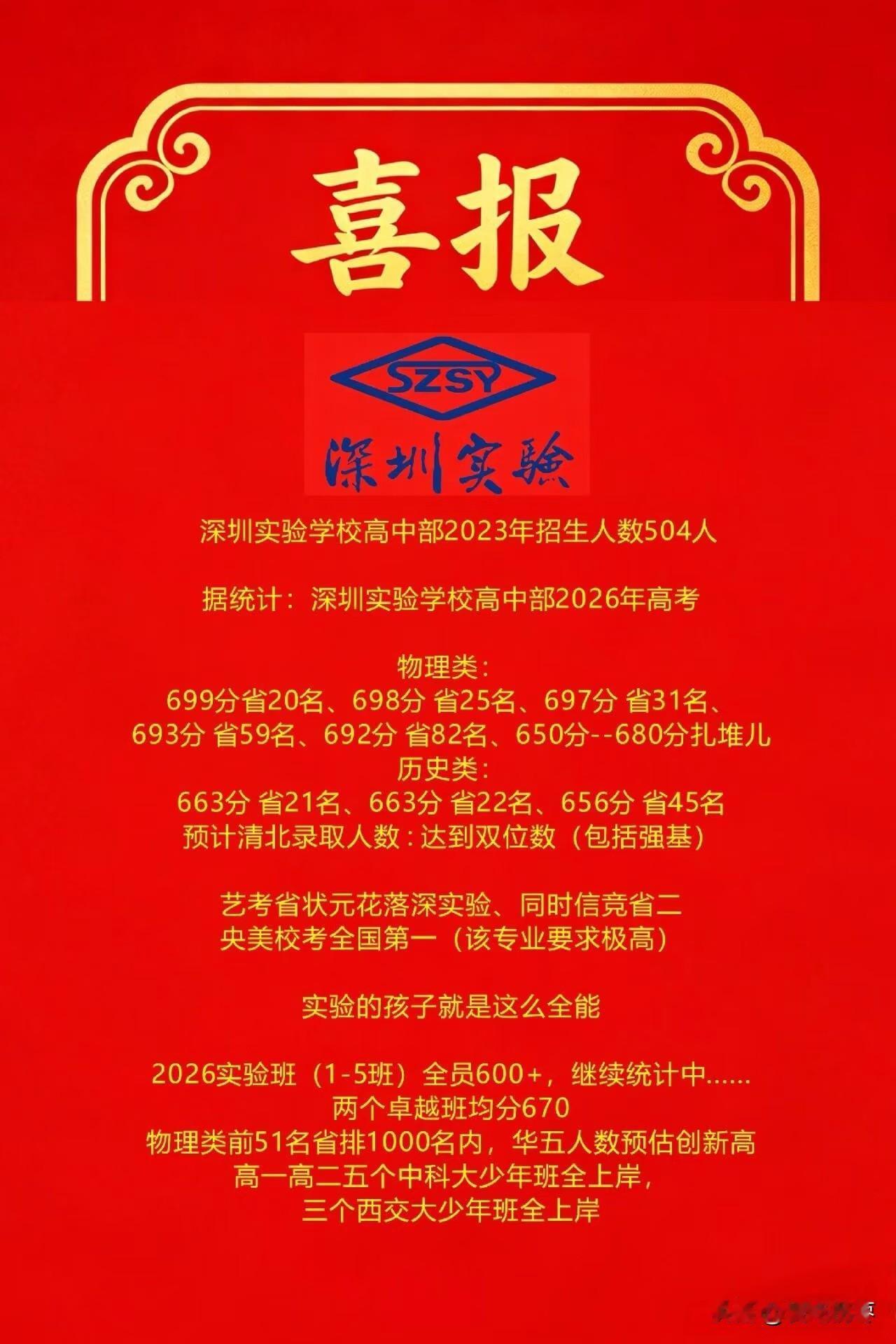 深圳实验学校2026年高考成绩喜人，预计清北录取人数达到两位数！包含强基。历史类