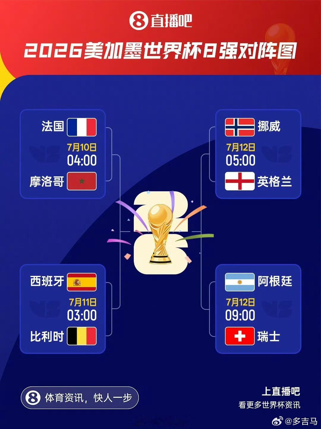 【世界杯四强已确定两席！明日挪威vs英格兰，阿根廷vs瑞士先后开打】直播吧07月