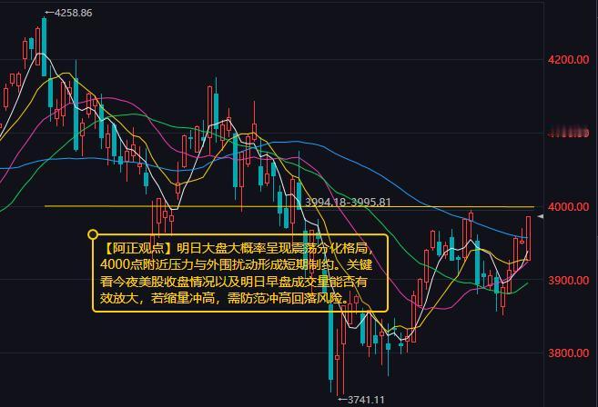 【8月31日收评：明日大盘大概率呈现震荡分化格局 4000点附近压力与外围扰动形